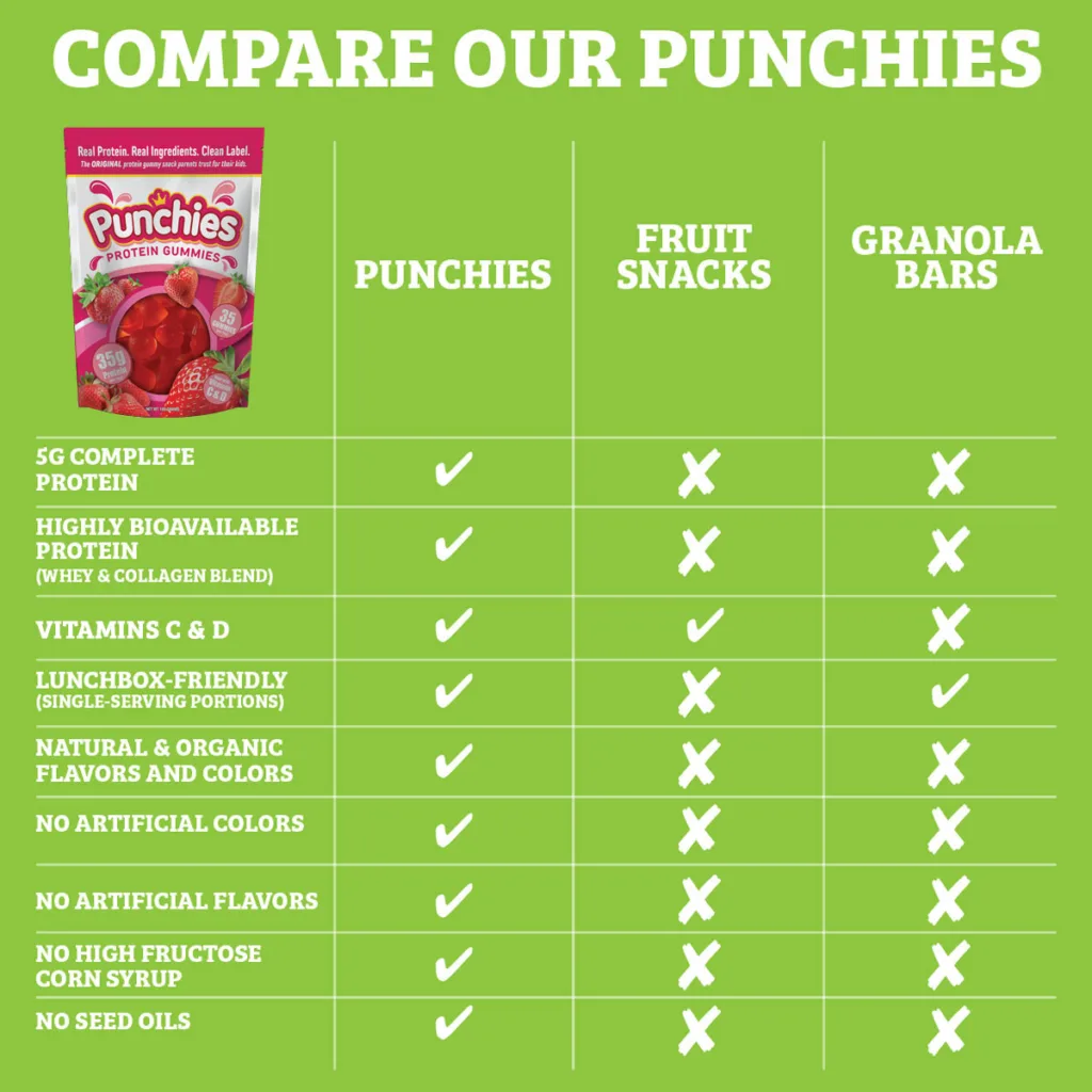 protein gummies for kids comparison chart